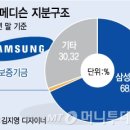(주)삼성메디슨 이미지