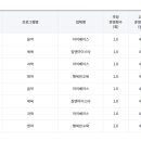 짐앤아이스타