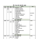 ♡♥2024년 8월 푸꾸옥 패키지여행 고객모집 1회~4회(3박4일) ♥♡ 이미지