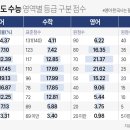 수프라영어