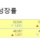 [면접교통비지급] 지원금~300만원 인천구월동 매장이전으로 추가인원모집 이미지