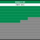 홍제동 행정복지센터 이미지