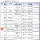 광명문화의집 이미지