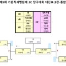 가온당구클럽 - 통영시 죽림5로 77 | 가온당구클럽