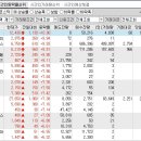 2023년 11월 10일 시간외 특이종목 이미지