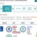 라산세무회계