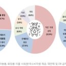 153유통 이미지