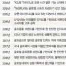 골프마켓 패션비즈