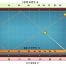 각이당