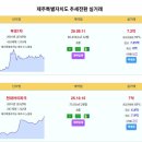 제주 상승전환 아파트 부영1차 7.2억 현대아이파크 7억 제주첨단꿈에그린3단지아파트 5.1억 현대 5억 헤르지아 4.15억 서귀포레 3 이미지