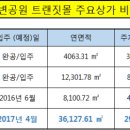 113호 어린이공원 네이버블로그
