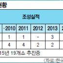 울진시범바다목장해상낚시 이미지