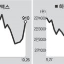910엔터테인먼트 이미지