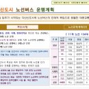 호평동 호평체육공원～한화아파트 후문 | 다산신도시 버스 운행계획