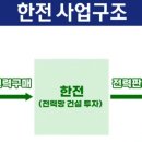 한국전력 이미지