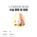 닥터미성형외과의원