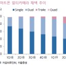 서진통신 이미지