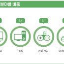 원PC게임장 이미지