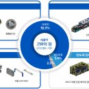 케이엔에스(KNS) 이미지