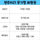센추리21CC