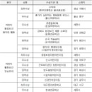 동부초등학교율포분교장 이미지
