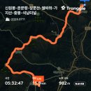 와항 | 낙동정맥(신원봉-상운산-쌀바위-가지산) 후기