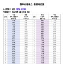 청주대학교 북문앞 이미지