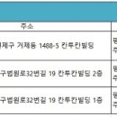 칸투칸대구서문점