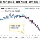 '10만원권 수표의 굴욕'..올 상반기 사용액 사상 최저 이미지