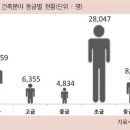 시이건축사사무소