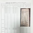 2026년 8월 27일 재부천안동향우회 월례회 이미지