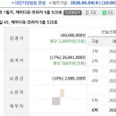디유프라자