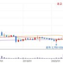 (주) 바이오스마트 이미지
