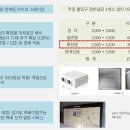 동두천센트레빌 경로당 이미지