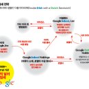 에스엠 테크(SM Tech) 이미지