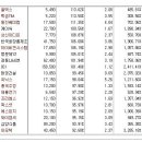 [2018년 2월 22일 - 모닝증시핵심 매일체크] (매일 아침 5분, 주식시장의 핵심 정보와 흐름 파악하기 - 흐름을 알아야 기회를 놓치지 않습니다 !!!) 이미지