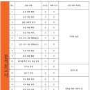 동학중학교 이미지