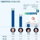 더불어민주당 순회경선 결과 이미지