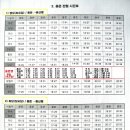 용산 - 용문역 전철시간표 이미지