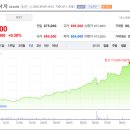 인컴메디칼 | 파마리서치 주가 전망: 급등 이유와 투자 전략까지 종합 분석