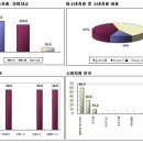 연봉 투자의 방법 전략적 자산 재분배 이미지