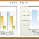 미래모터스 주식회사 이미지