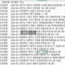 식약처 등록업체 화장품 제조업체 db