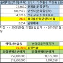 지에스25 주안더리브