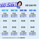 중2동-26 네이버블로그