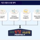 토탈라인시스템 이미지