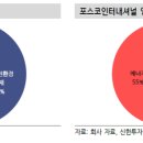 신한종합상사 이미지