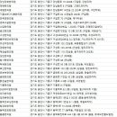 신동석한의원 네이버블로그