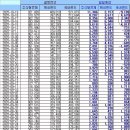 쥬라기님의 금일 주식시장 시황 ^^ 이미지