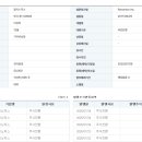 [알지노믹스] 코스닥 상장 승인 이미지